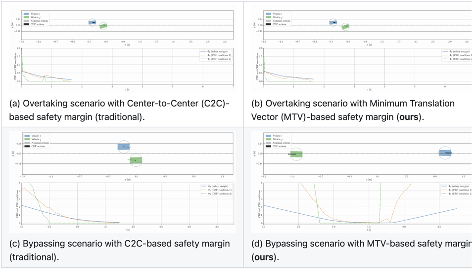 Overtaking and bypassing comparisons for collision avoidance