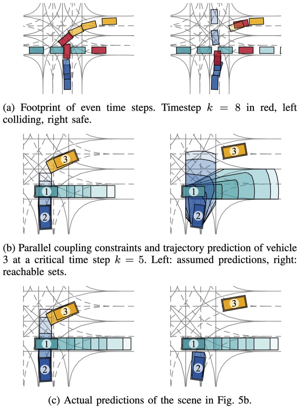 Colliding and safe intersection trajectories with vehicle predictions and reachable sets