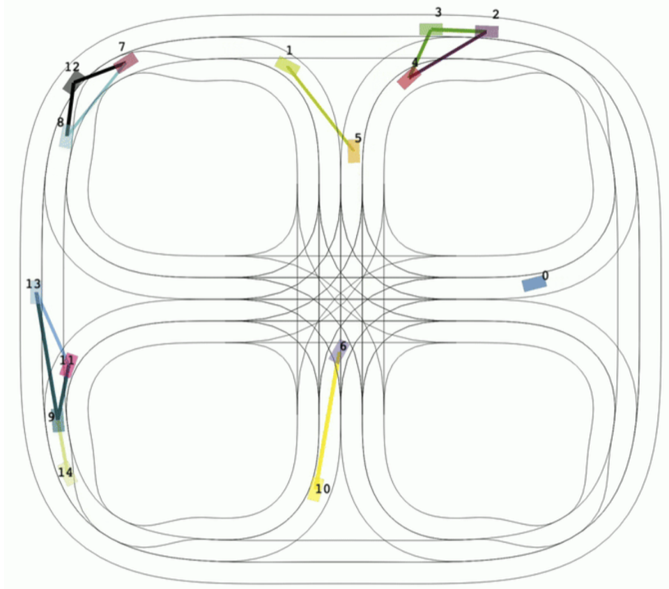 Prioritized agents and their interactions on a road network