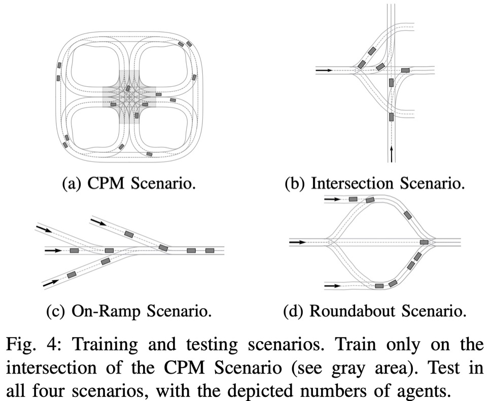 Vehicle trajectories in a testbed, intersection, on-ramp, and roundabout