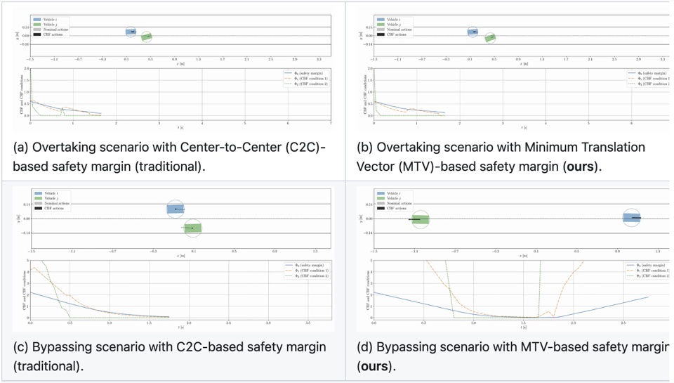 Overtaking and bypassing comparisons for collision avoidance
