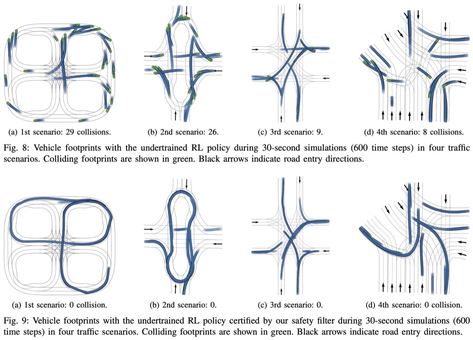 Vehicle footprints in four traffic scenarios with and without the control barrier function safety filter