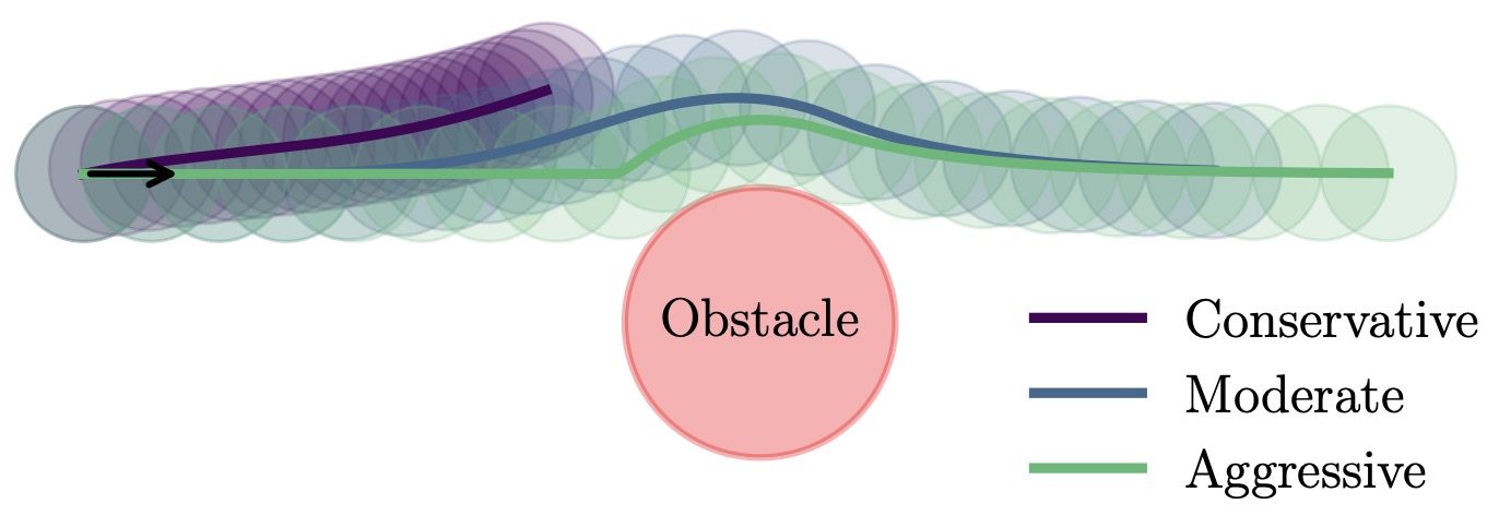 Comparison of high-order and truncated Taylor control barrier functions