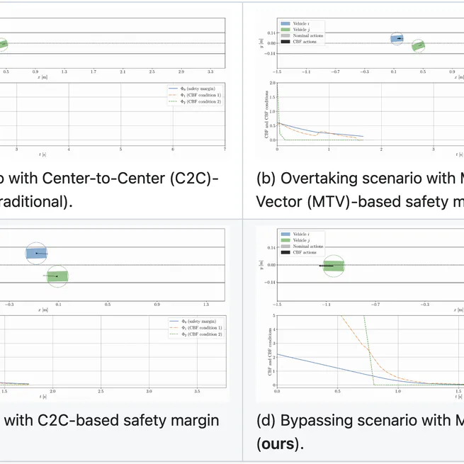 Control Barrier Functions for Safe Reinforcement Learning